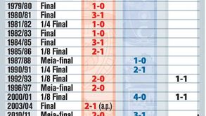 O clássico em provas a eliminar