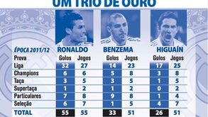 Um trio de ouro no Real Madrid