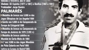 Palmarés de António Leitão