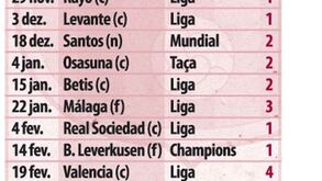 Todos os golos de Messi em 2011/2012