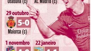 Os 7 hat-tricks de Messi esta época