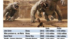 Os maiores flops de Hollywood