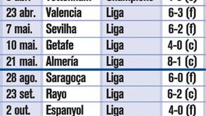 Goleadas na era Mourinho