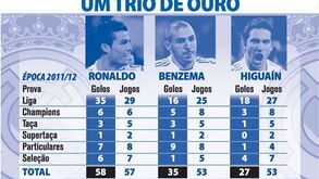 O trio de ouro do Real Madrid