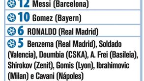 Melhores marcadores da Liga dos Campeões 2011/2012