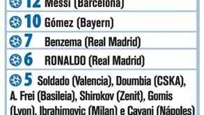 Melhores marcadores da Liga dos Campeões 2011/2012