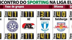 Percurso do Metalist na Liga Europa