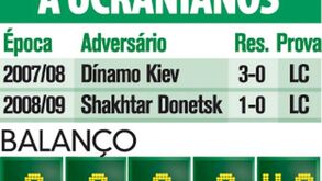 Leões em Alvalade frente a ucranianos