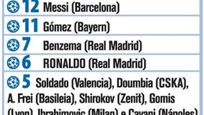 Melhores marcadores Liga dos Campões 2011/2012