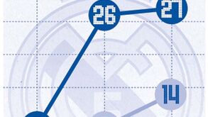 Evolução de Benzema no Real Madrid