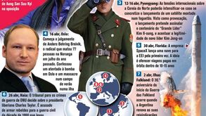 Agenda mundial abril 2012