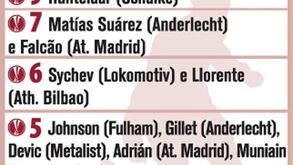 Melhores marcadores Liga Europa 2011/2012