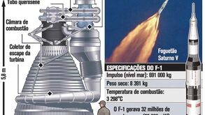 Motores da Apolo 11 vão ser recuperados
