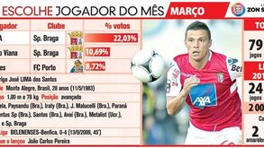 Lima é o jogador do mês da Liga Zon Sagres