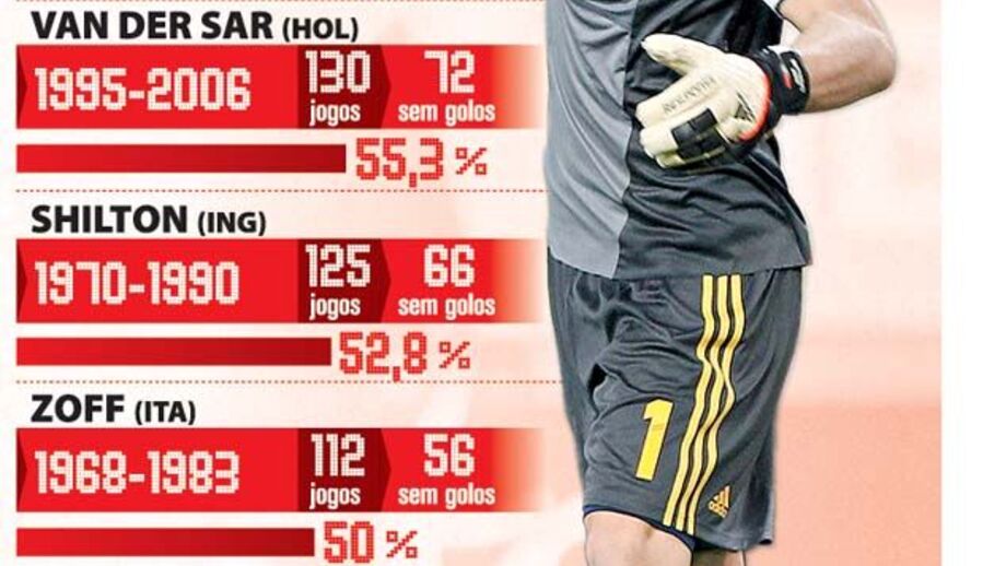 Casillas assume estatuto de lenda em Espanha