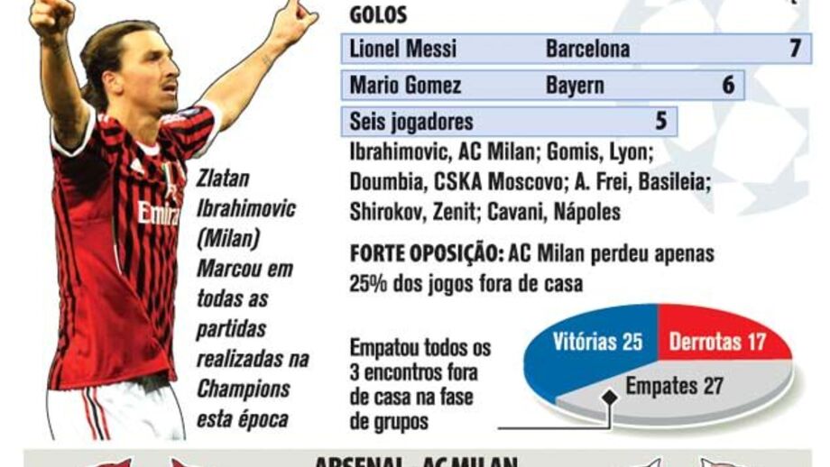 Benfica-Zenit à lupa