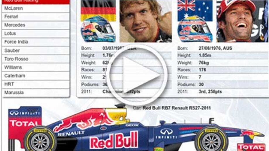 A época 2012 da F1