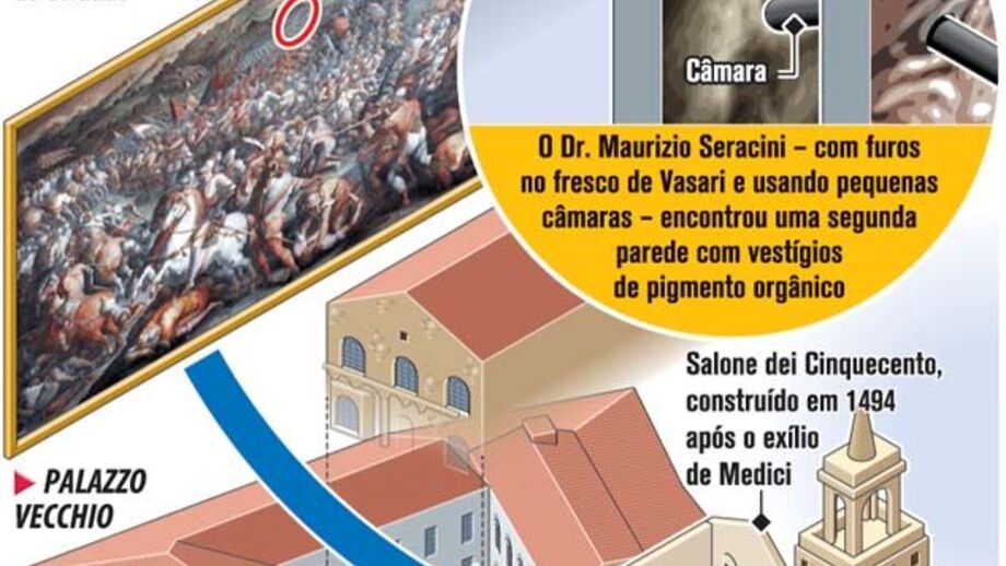Descoberta obra perdida de Da Vinci