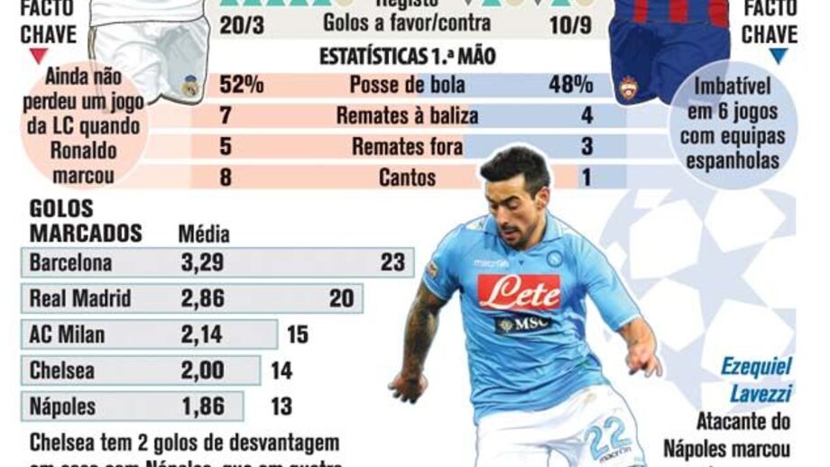 Confrontos dos oitavos-de-final da Champions à lupa