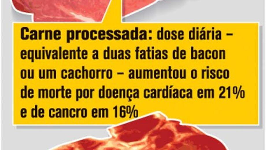 Riscos da carne vermelha