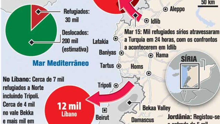 Número de refugiados da Síria continua a aumentar