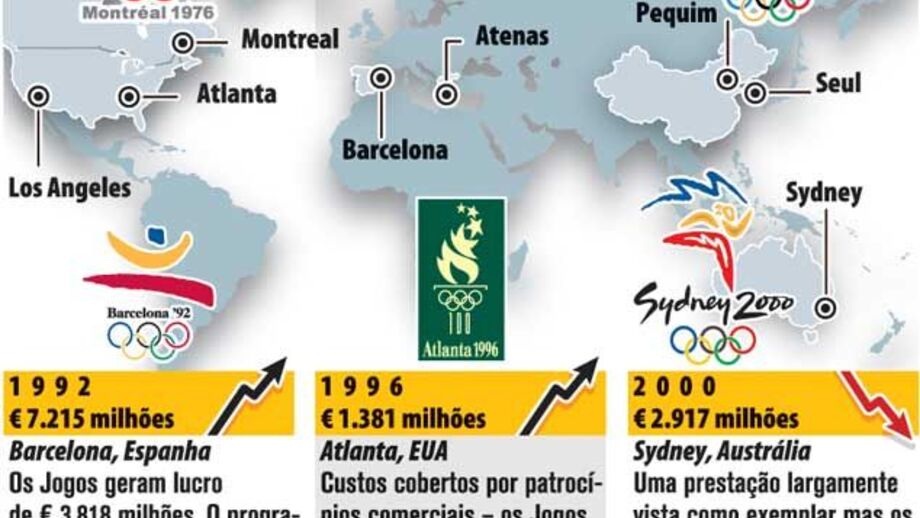 Crescimento Olímpico