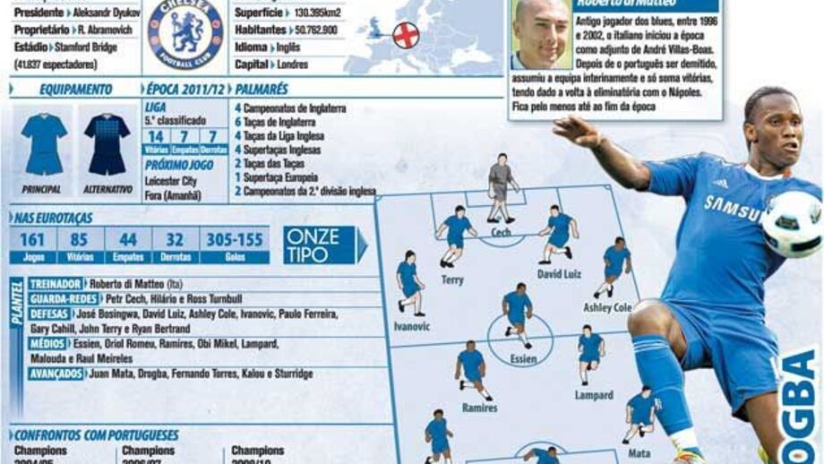 Chelsea