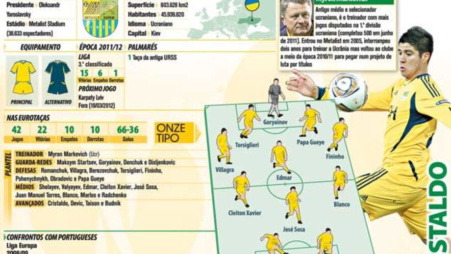 FC Metalist Kharkiv