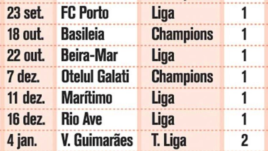 Os golos de Cardozo