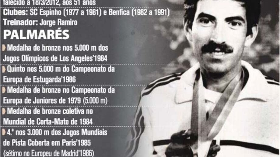 Palmarés de António Leitão