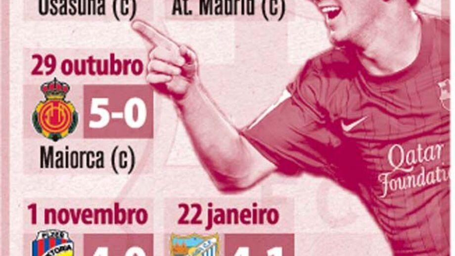Os 7 Hat-tricks de Messi esta época