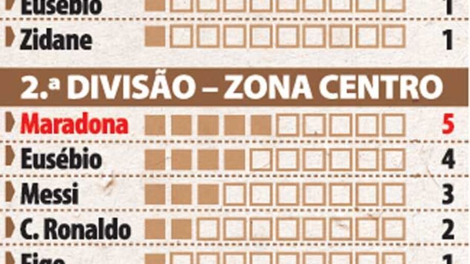 Votação: O melhor jogador da história do futebol