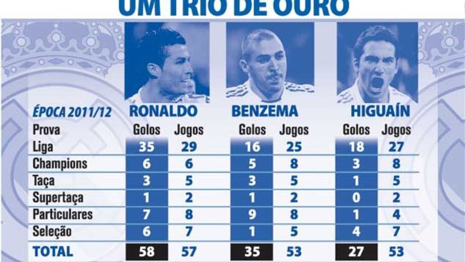 O trio de ouro de Mourinho