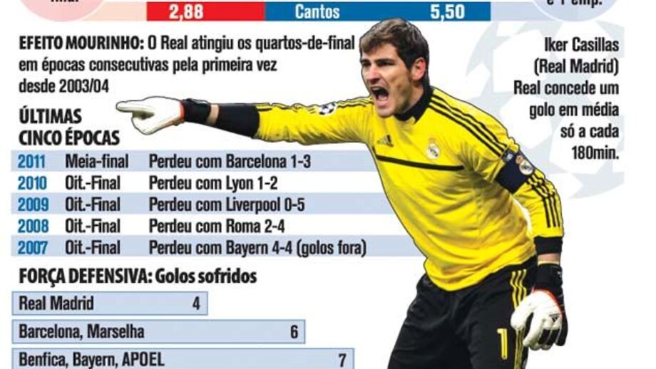 Confrontos dos quartos-de-final da Liga dos Campeões