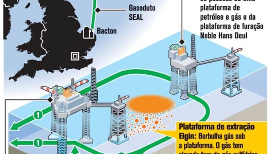 Fuga de Gás em plataforma do Mar do Norte