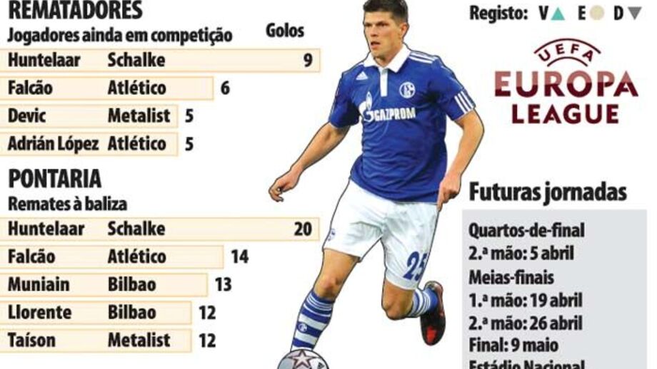 Confrontos da Liga Europa 2011/2012