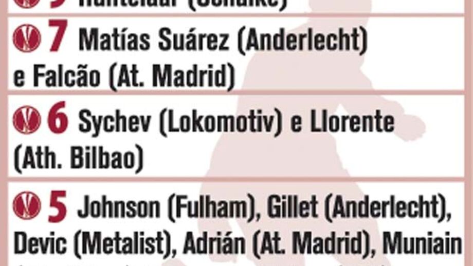 Melhores marcadores Liga Europa 2011/2012