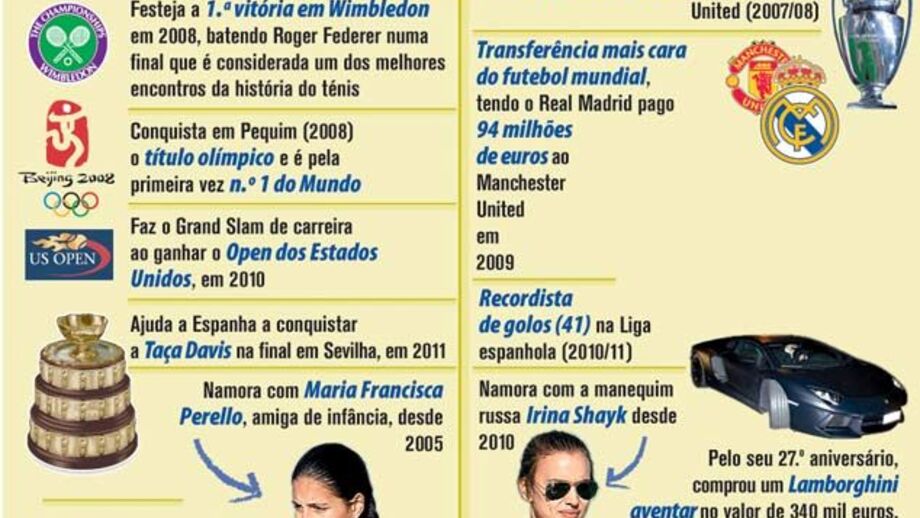 Nadal e Ronaldo: super-heróis lado a lado