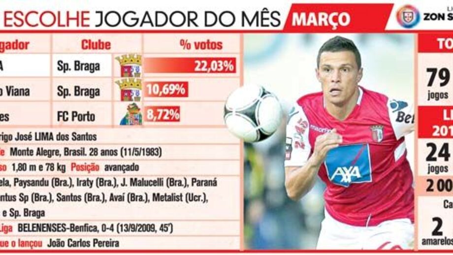 Jogador do mês da Liga Zon Sagres