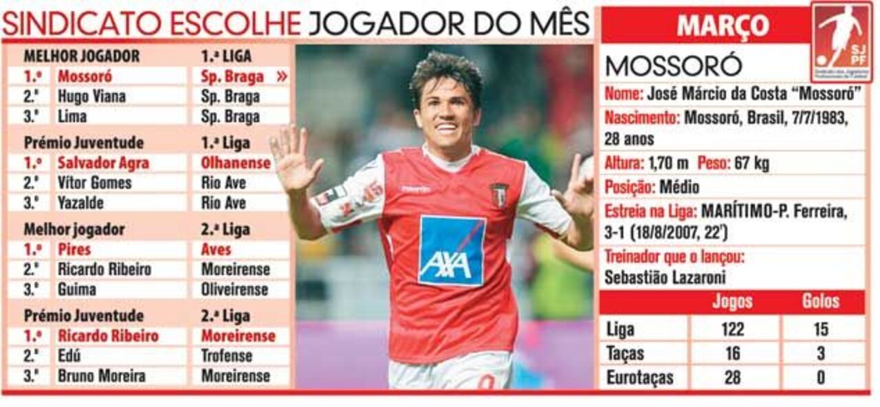 Jogador do Mês