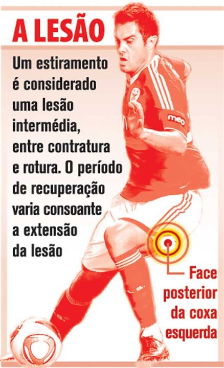 A lesão de Jardel na coxa