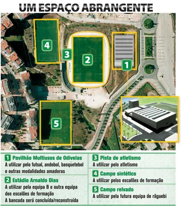 O novo complexo desportivo leonino