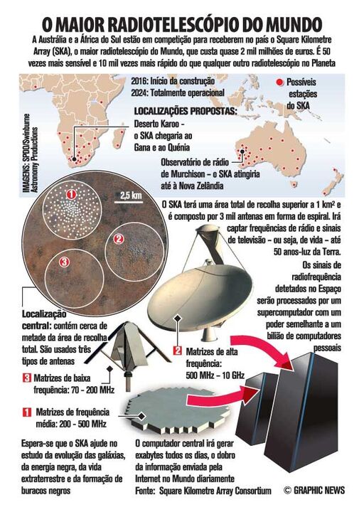 O maior radiotelescópio do mundo