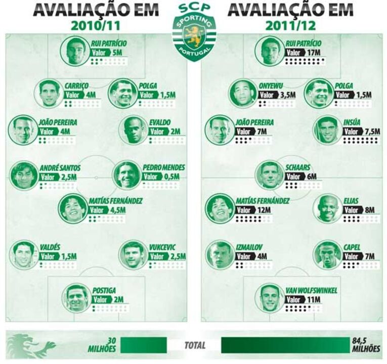 Avaliação do 11 leonino