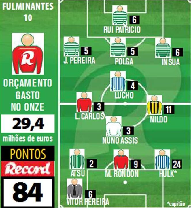 Plantel mais barato