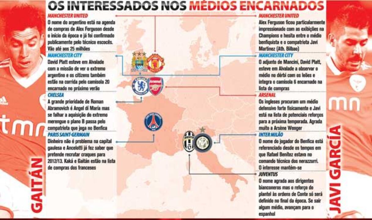 Os interessados nos médios encarnados