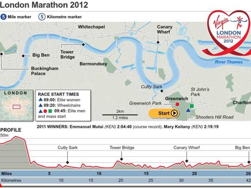 Maratona de Londres à lupa