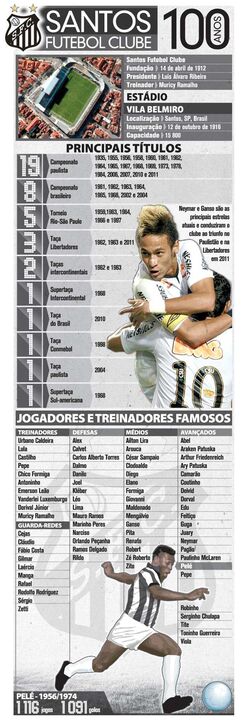 Santos centenário