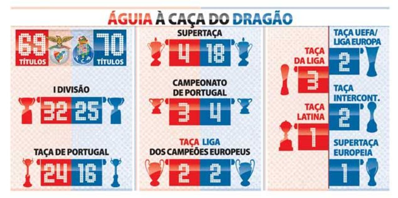Águias à caça de dragões