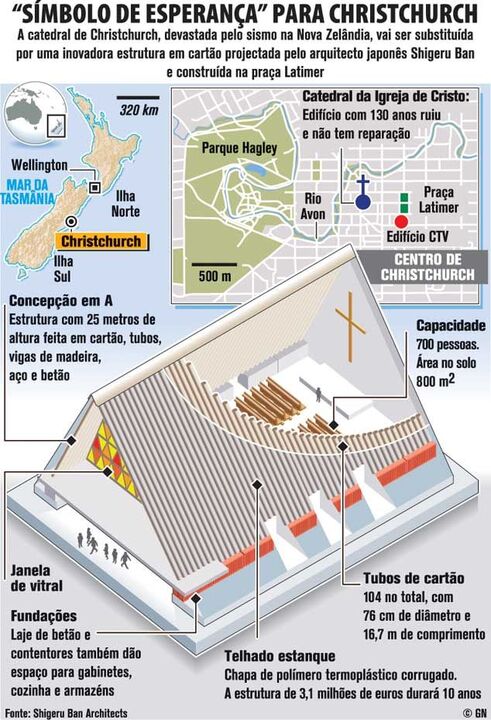 Símbolo de esperança" para Christchurch